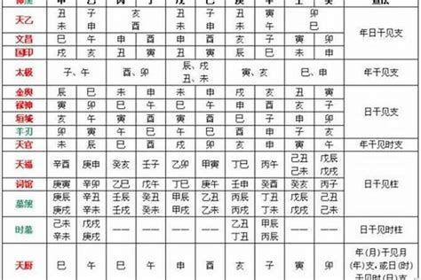 生辰算命天運|生辰八字算命、五行喜用神查询（免费测算）